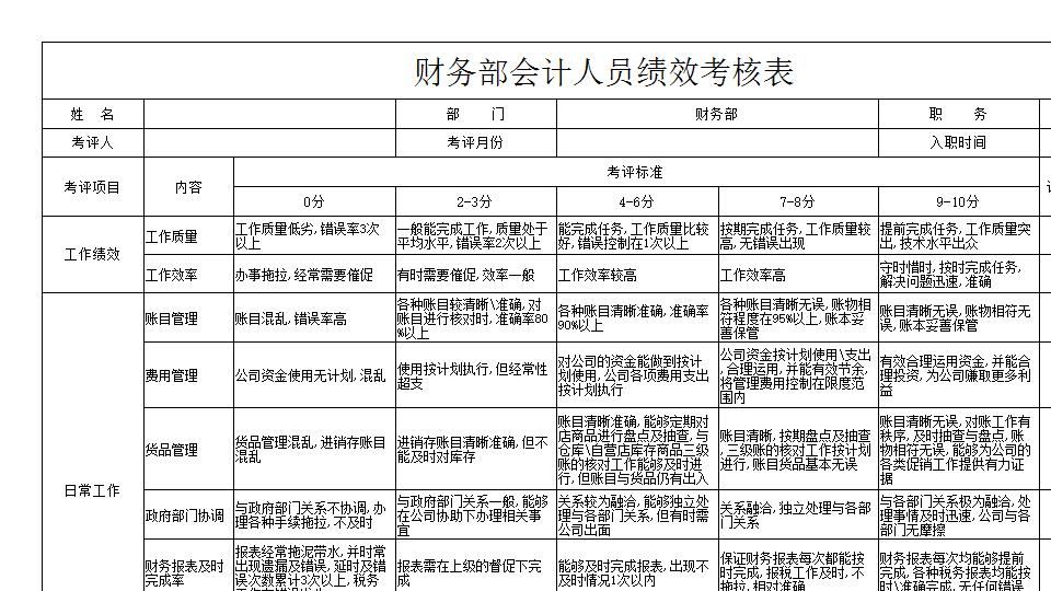 财务会计绩效考核表.xls