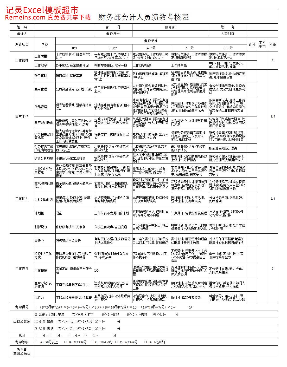 财务会计绩效考核表.xls