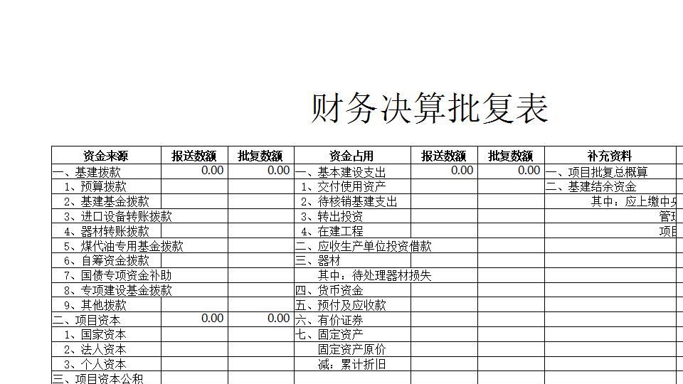 财务决算批复表.xlsx