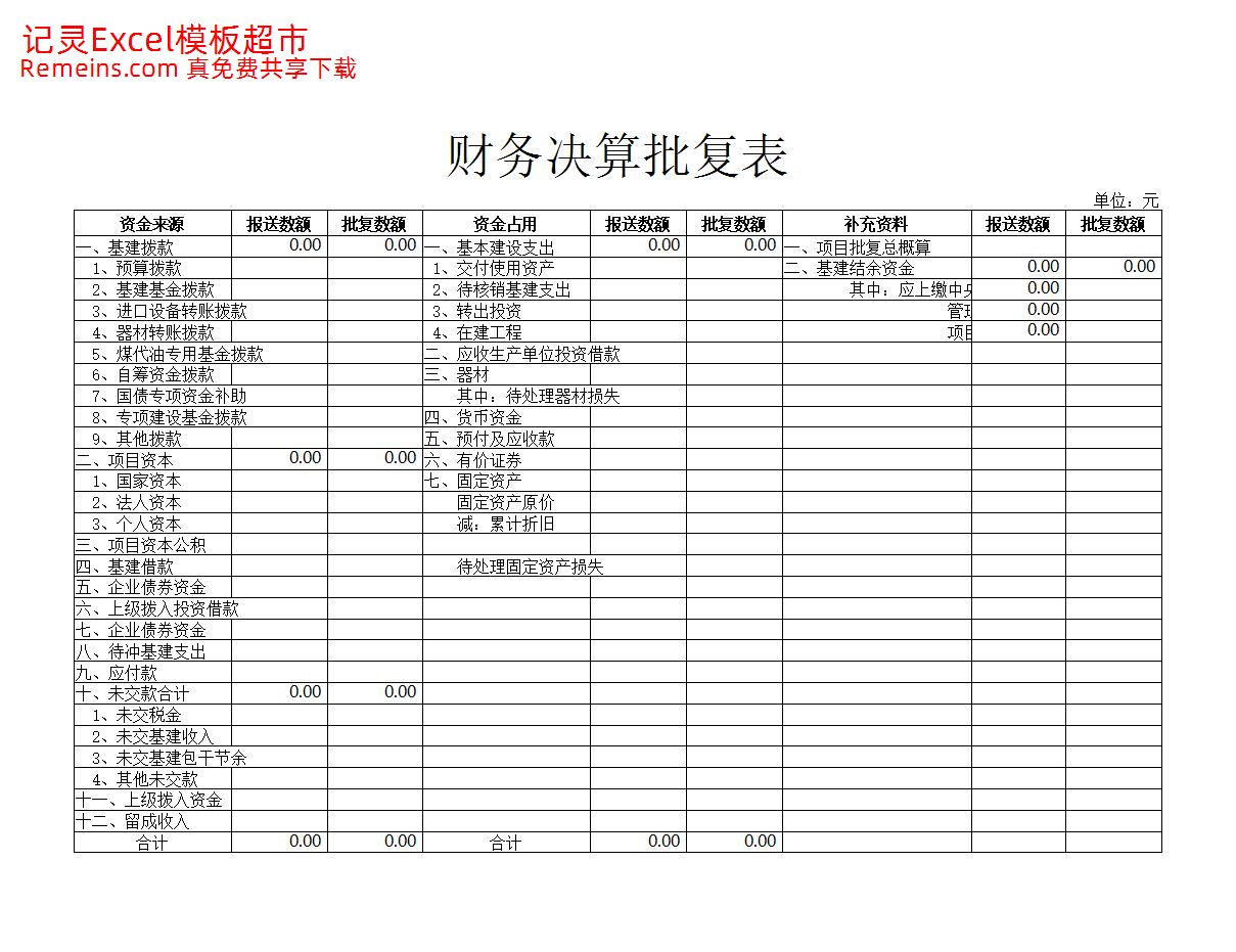 财务决算批复表.xlsx