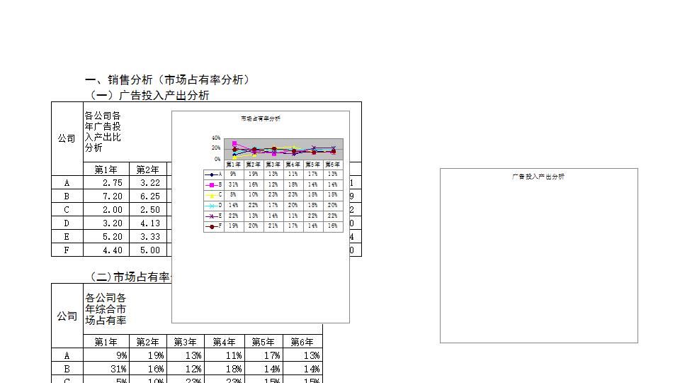 财务分析动态图.xls