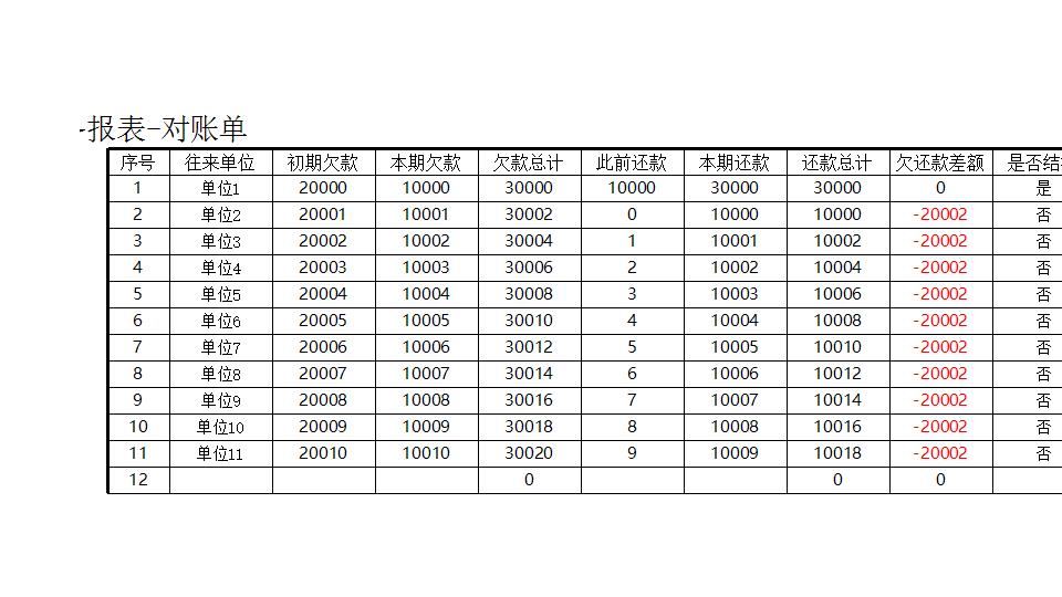 财务报表-对账单.xlsx