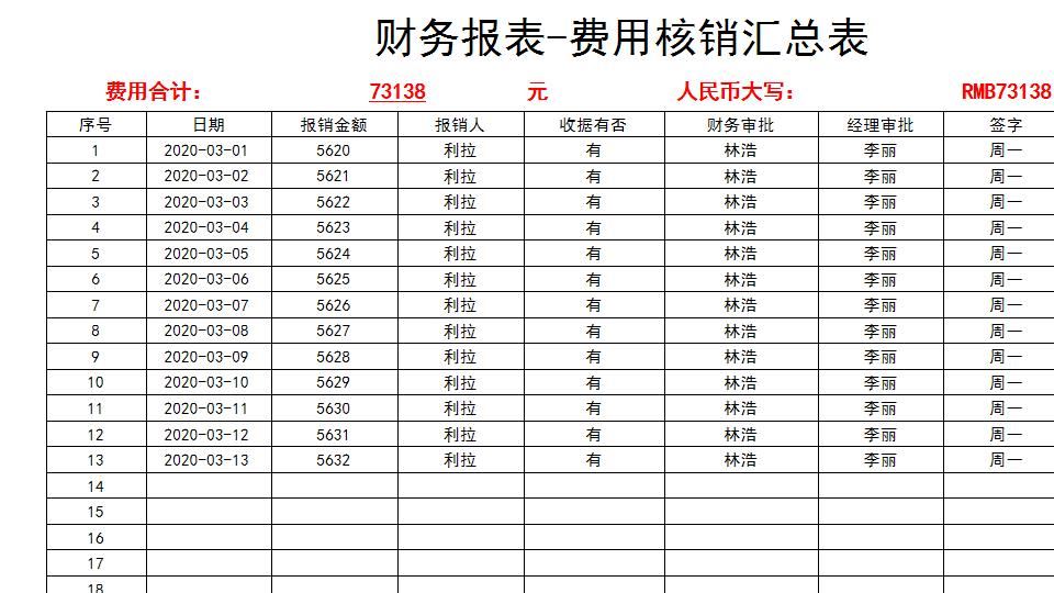 财务报表-费用核销汇总表.xlsx