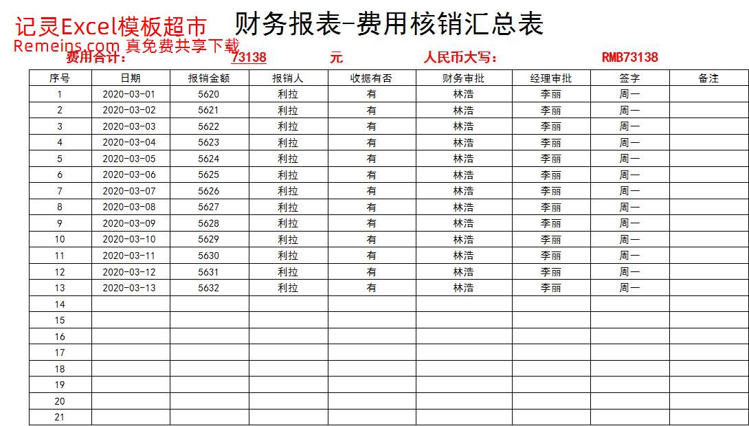 财务报表-费用核销汇总表.xlsx