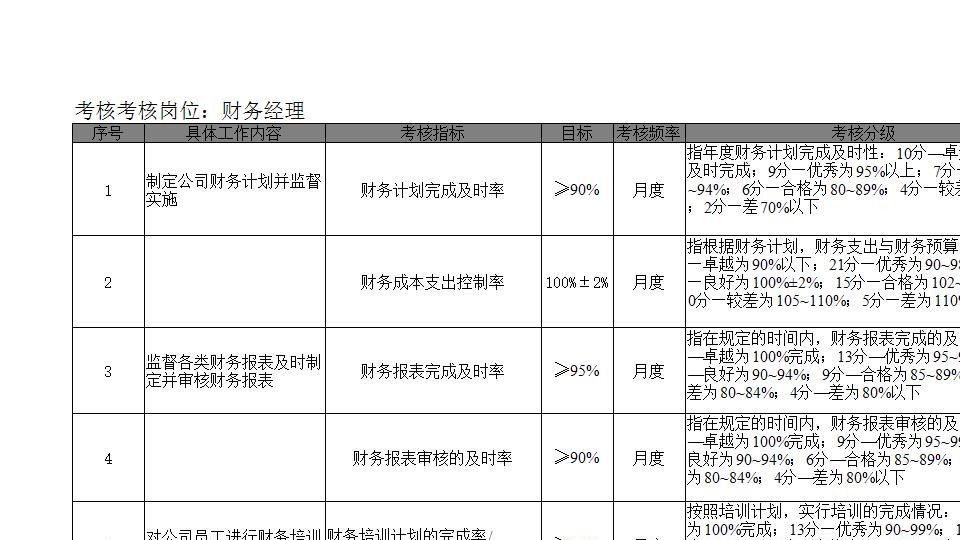 财务经理KPI考核指标.xls