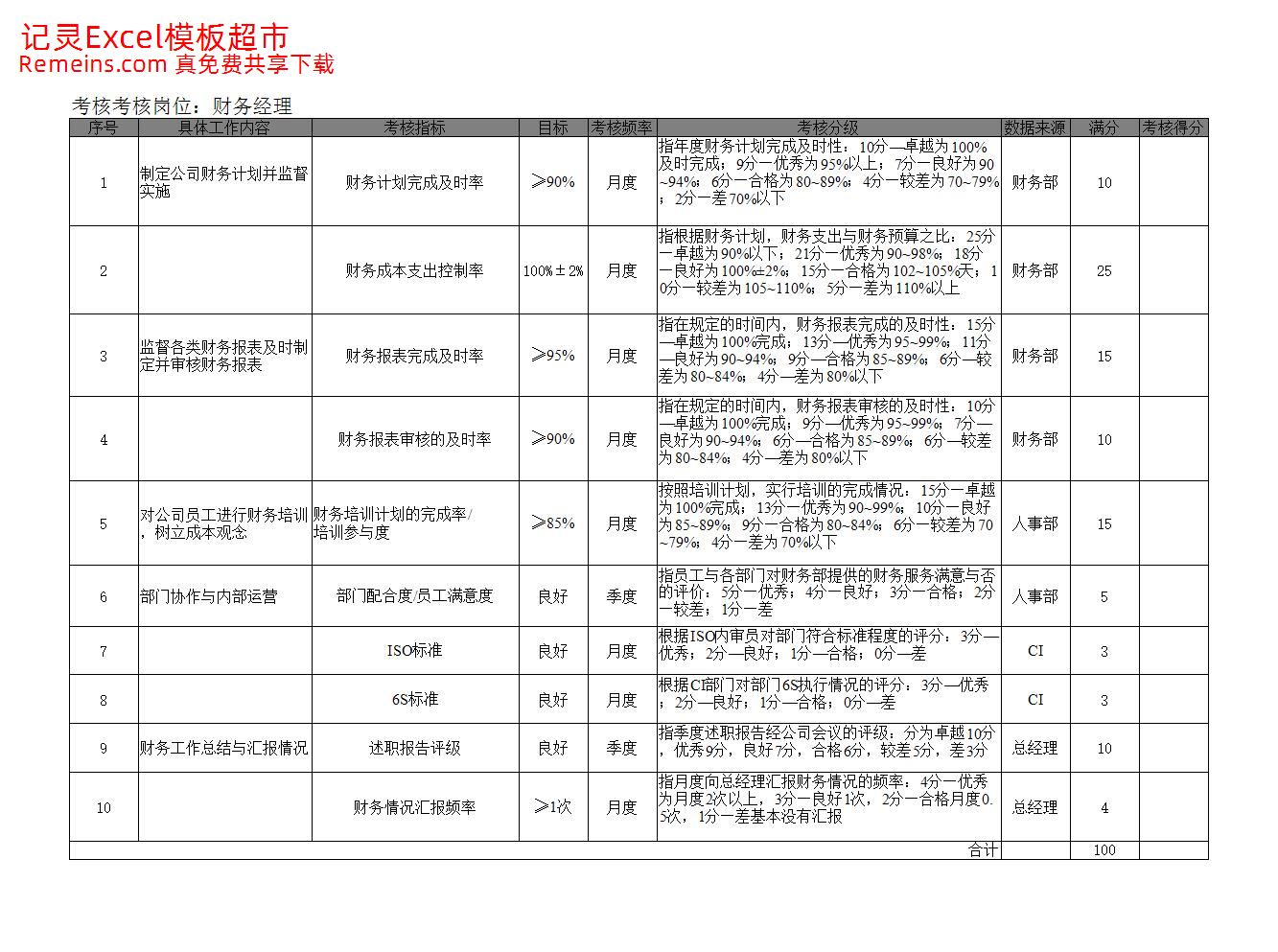 财务经理KPI考核指标.xls