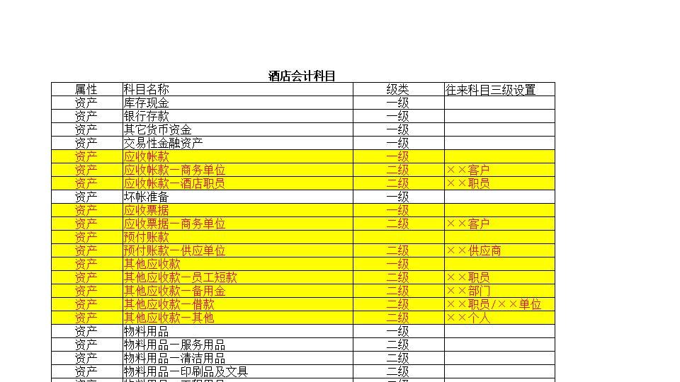 酒店会计科目.xls