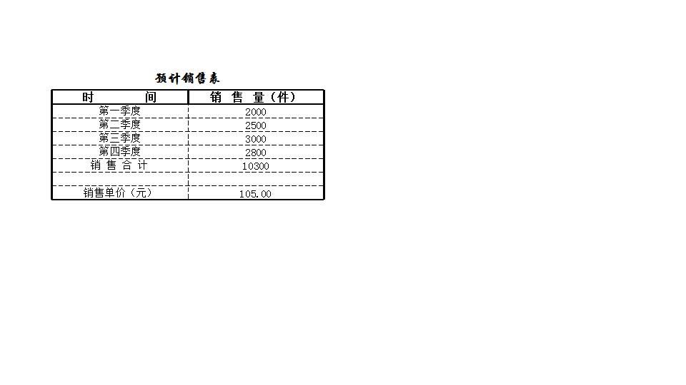 预算的编制.xlsx