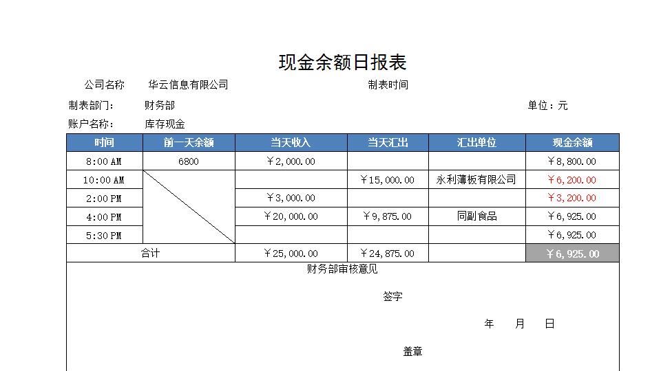 现金余额日报表.xlsx