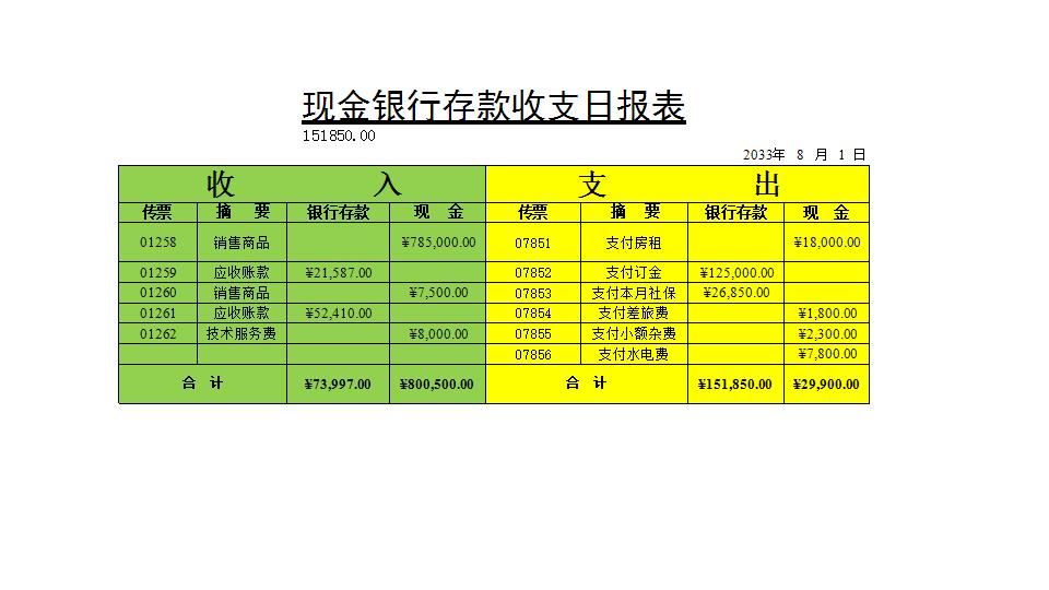 现金银行存款收支日报.xlsx