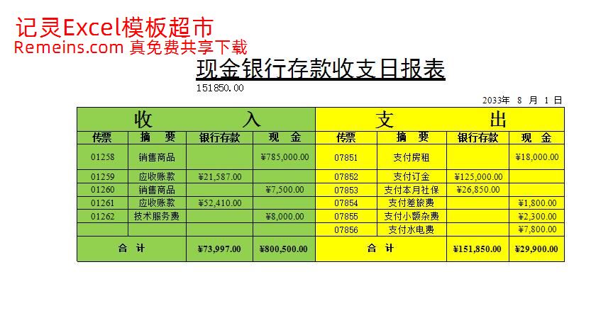 现金银行存款收支日报.xlsx