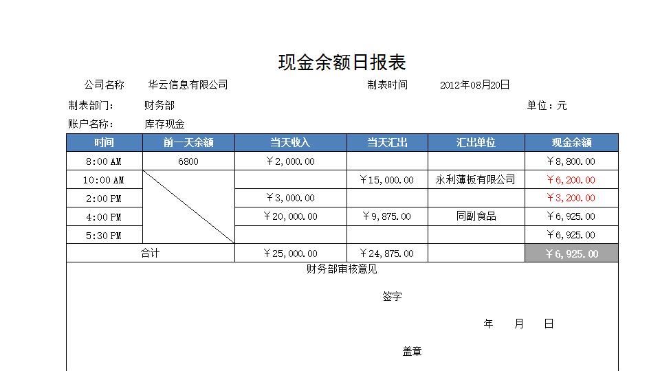 现金余额日报表.xlsx