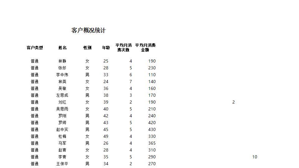 不同性别客户消费能力分析.xlsx