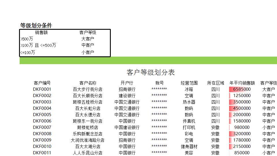 不同等级客户数量统计.xlsx