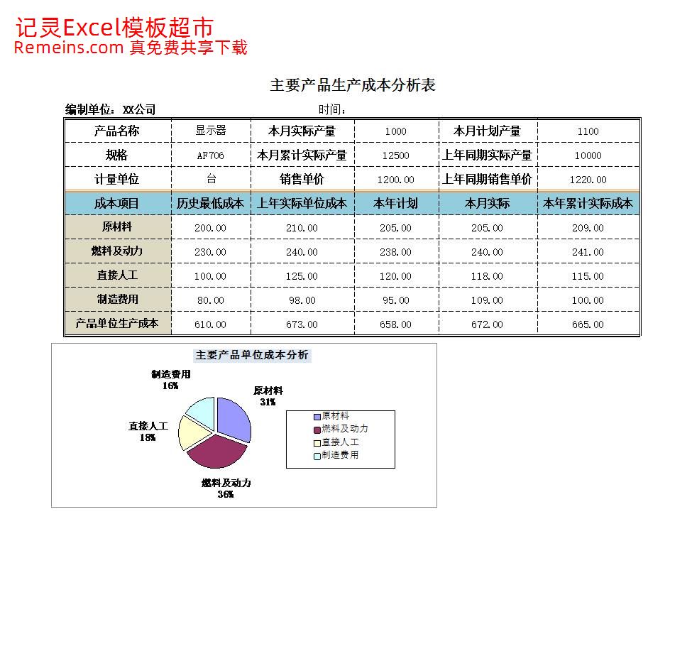 主要产品生产成本分析.xlsx