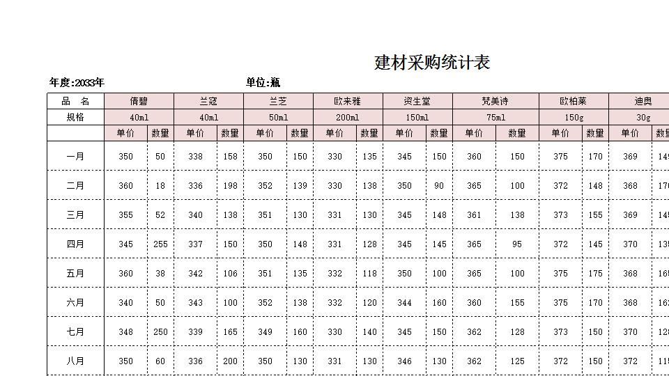产品价格测算结果分析.xlsx