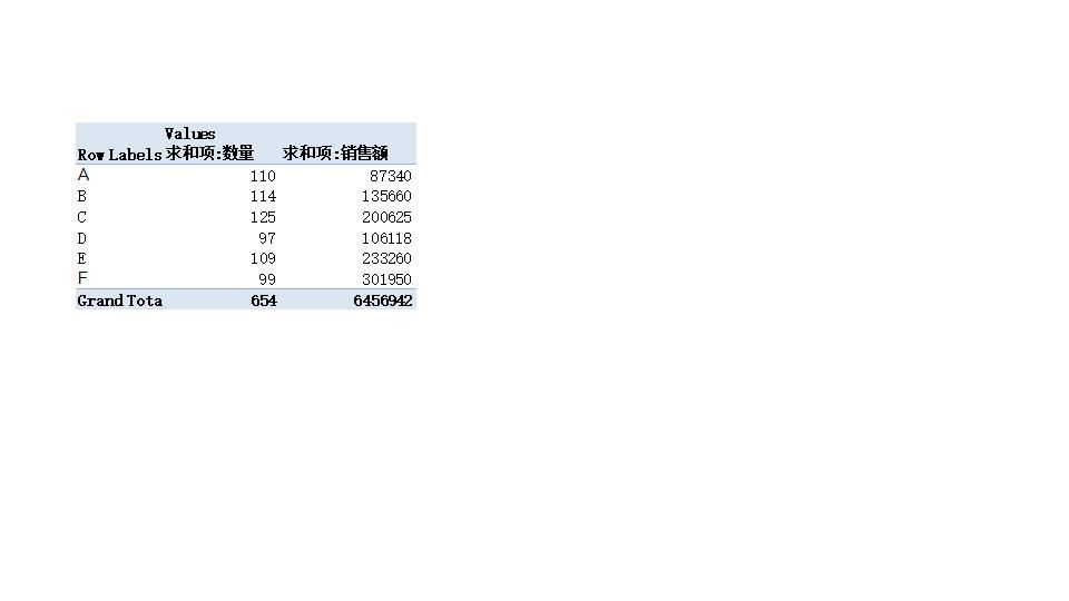 产品促销效果差异分析.xlsx