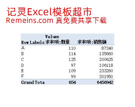 产品促销效果差异分析.xlsx