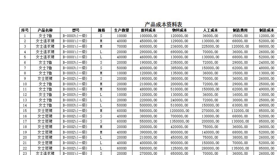 产品定价分析.xlsx