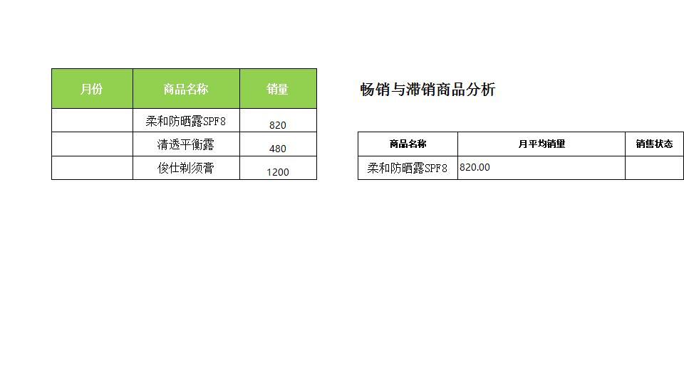 产品销售情况分析报表.xlsx
