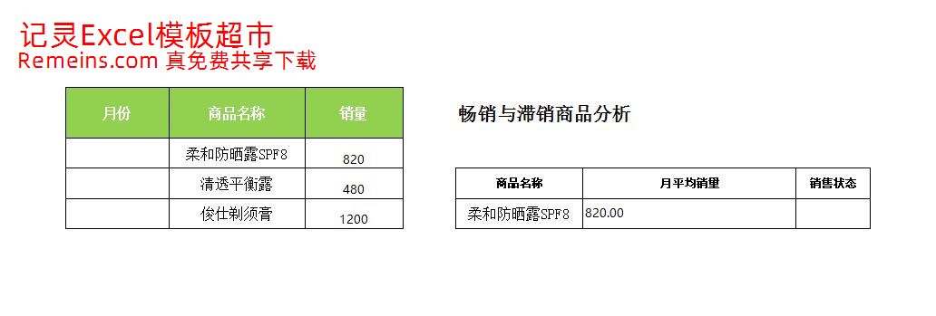 产品销售情况分析报表.xlsx