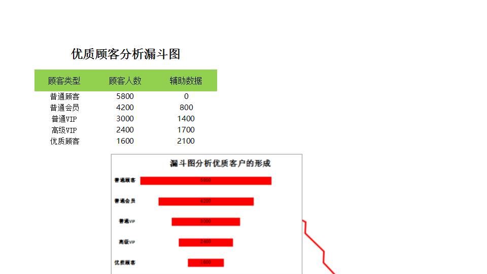 优质顾客分析漏洞图.xlsx