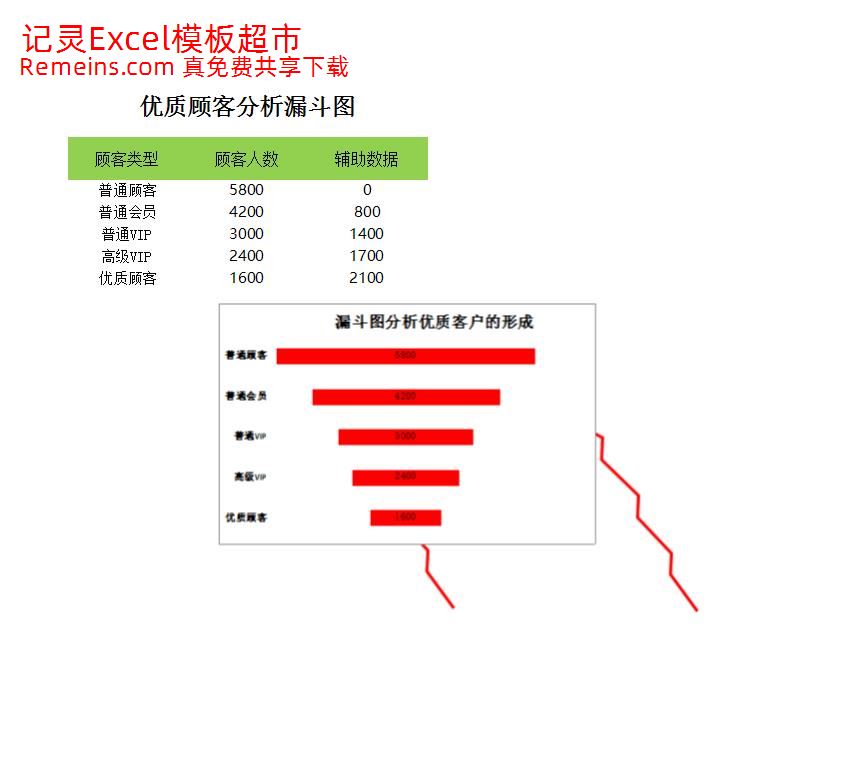 优质顾客分析漏洞图.xlsx