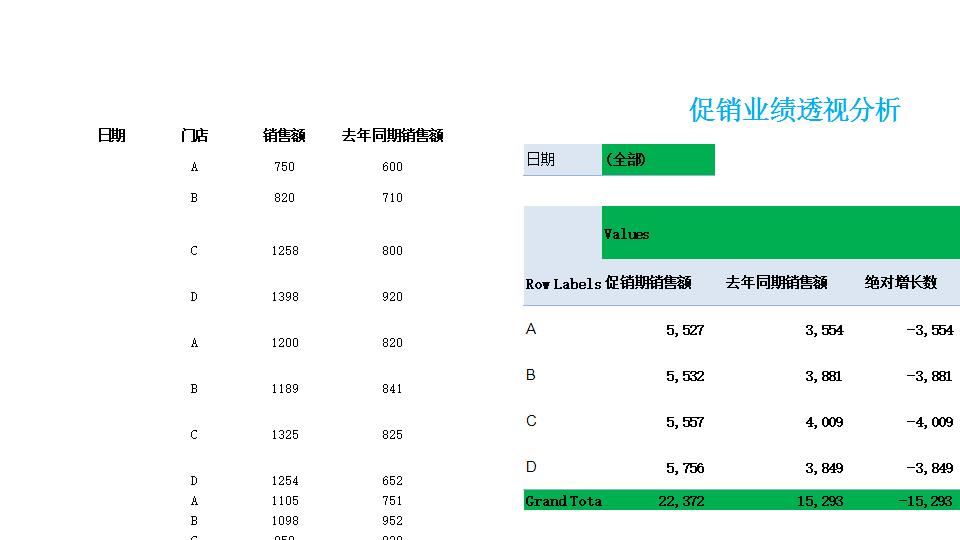 促销业绩透视分析.xlsx