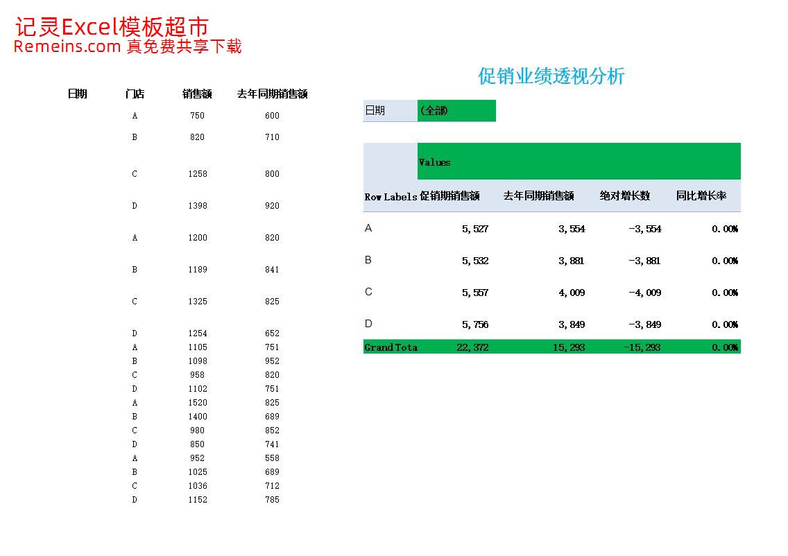 促销业绩透视分析.xlsx
