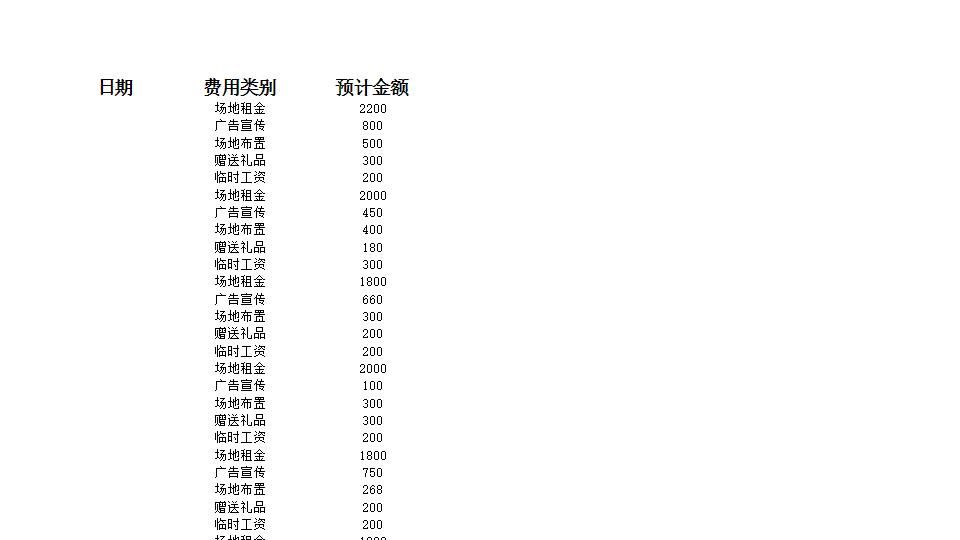 促销费用预算明细表.xlsx