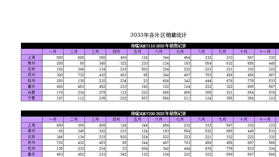 动态区域销售图表.xlsx