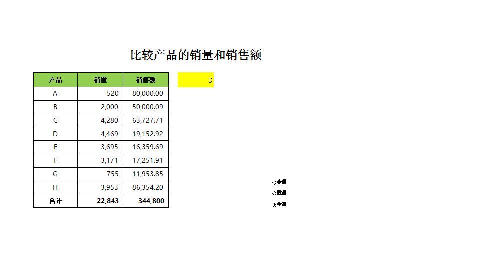 动态圆环图比较销量和销售额.xlsx