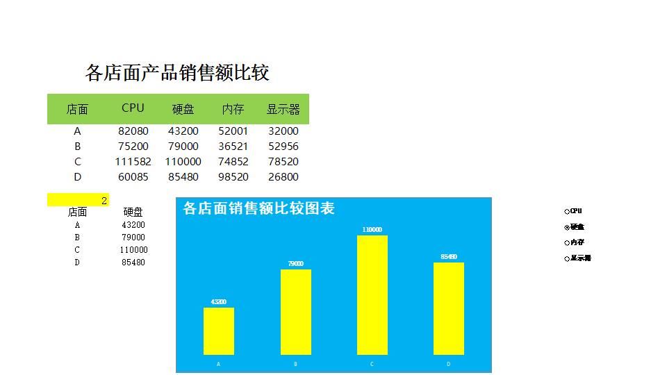 动态柱形图比较各店面销售量.xlsx