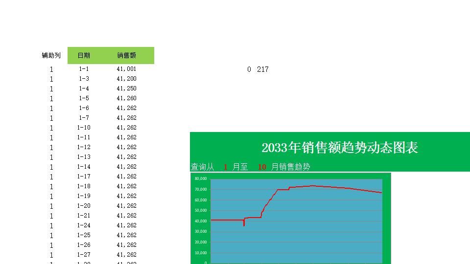 动态销售曲线图表.xlsx