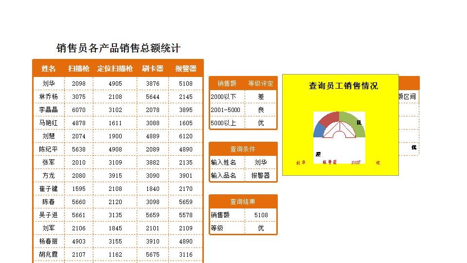 半圆圆环图自动查询员工销售成绩.xlsx