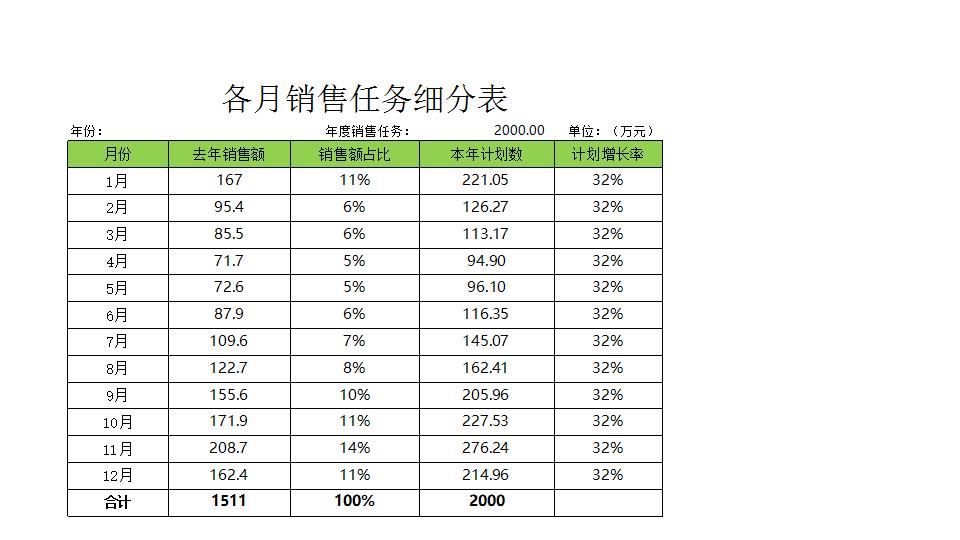 各月销售任务细分表.xlsx