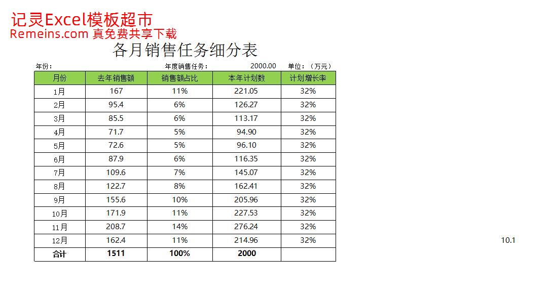 各月销售任务细分表.xlsx