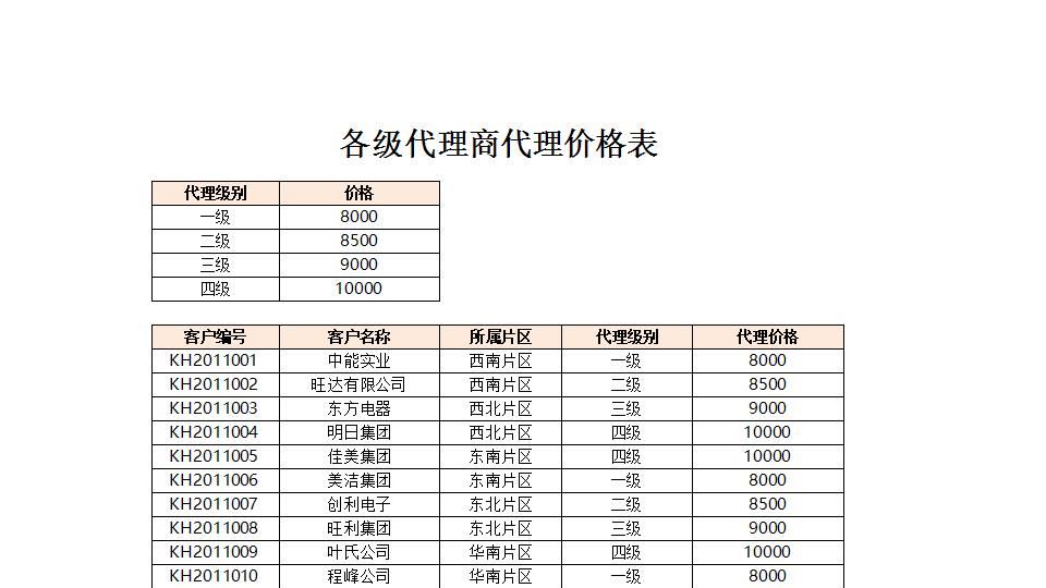 各级代理商价格表.xlsx