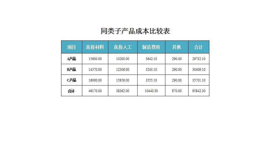 同类子产品成本比较表.xlsx