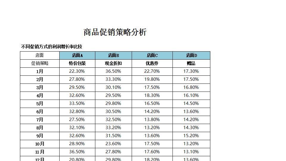 商品促销策略分析.xlsx