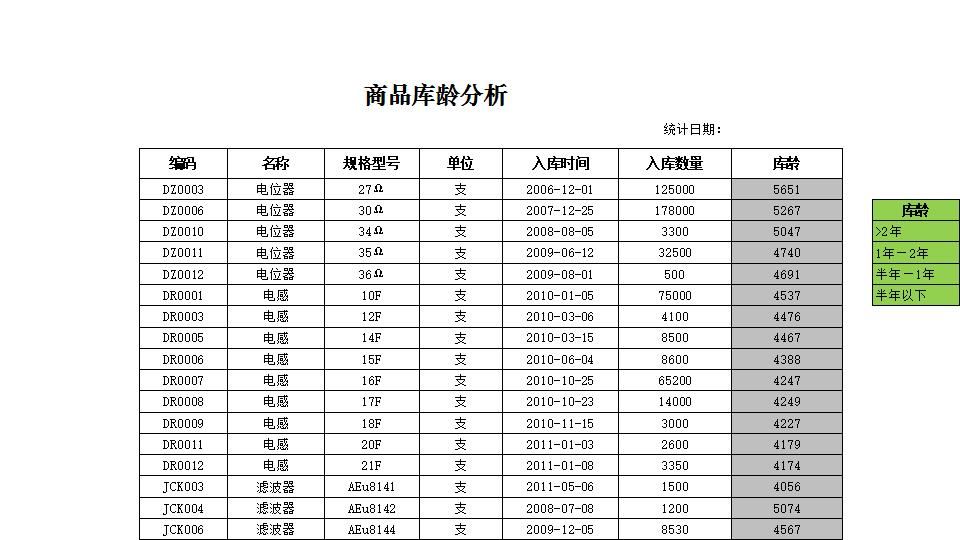 商品库龄分析.xlsx