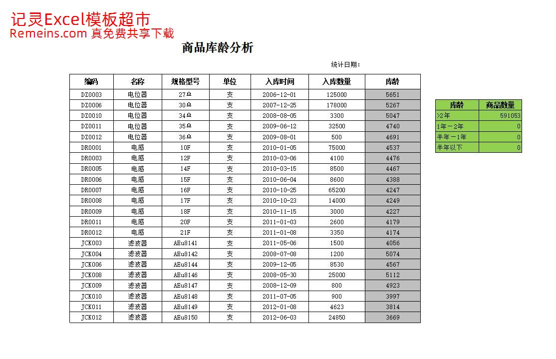 商品库龄分析.xlsx