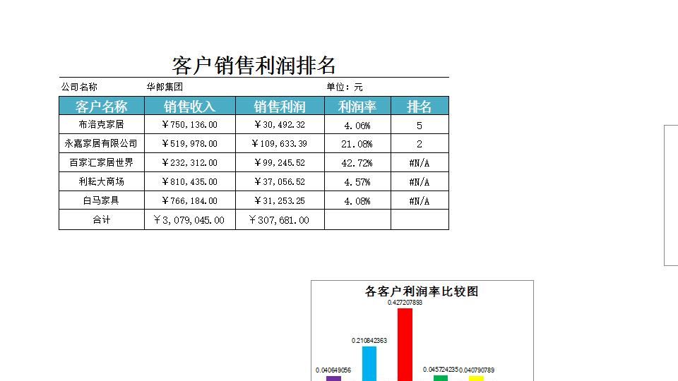 客户销售利润排行榜.xlsx