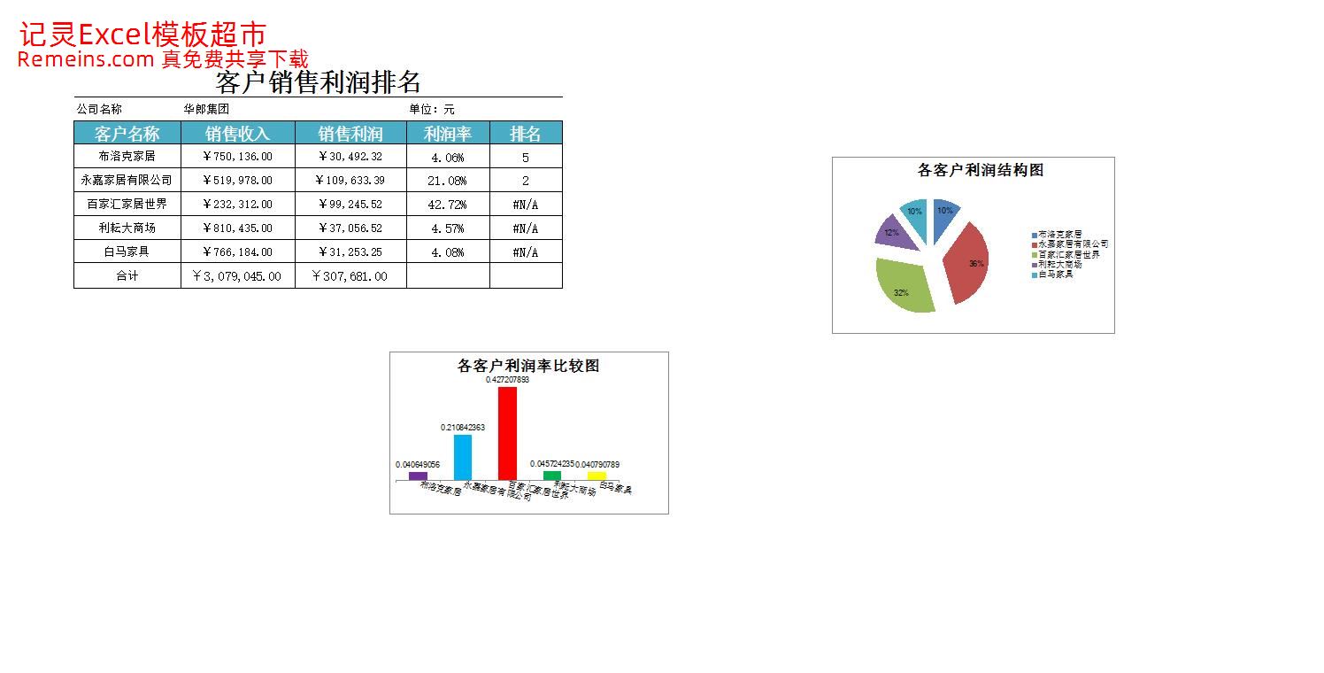 客户销售利润排行榜.xlsx