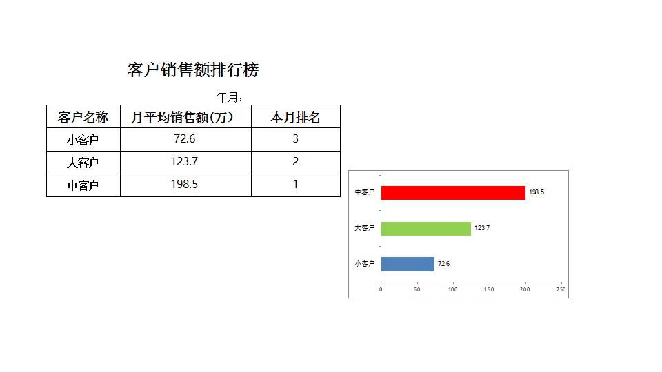 客户销售额排名.xlsx
