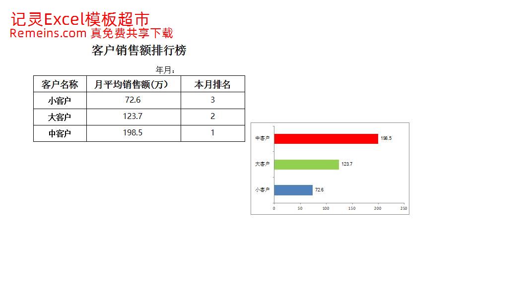 客户销售额排名.xlsx