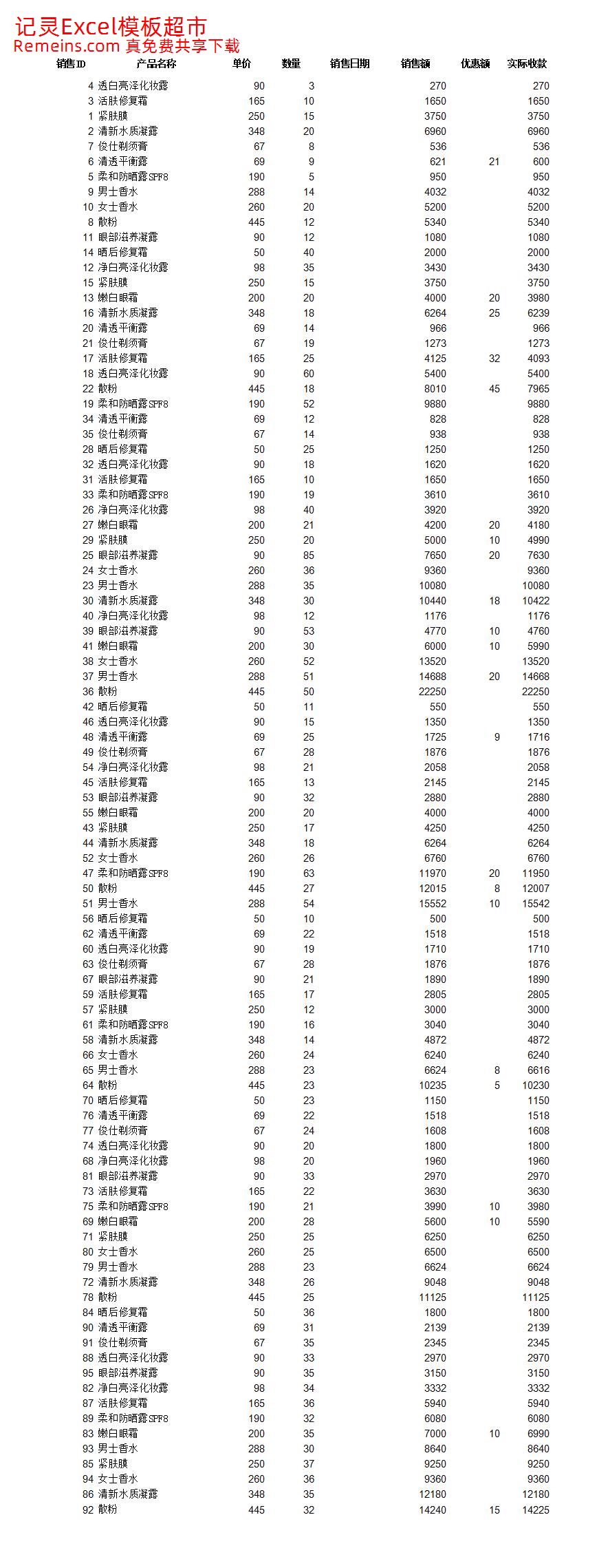 对销售记录进行排序.xlsx