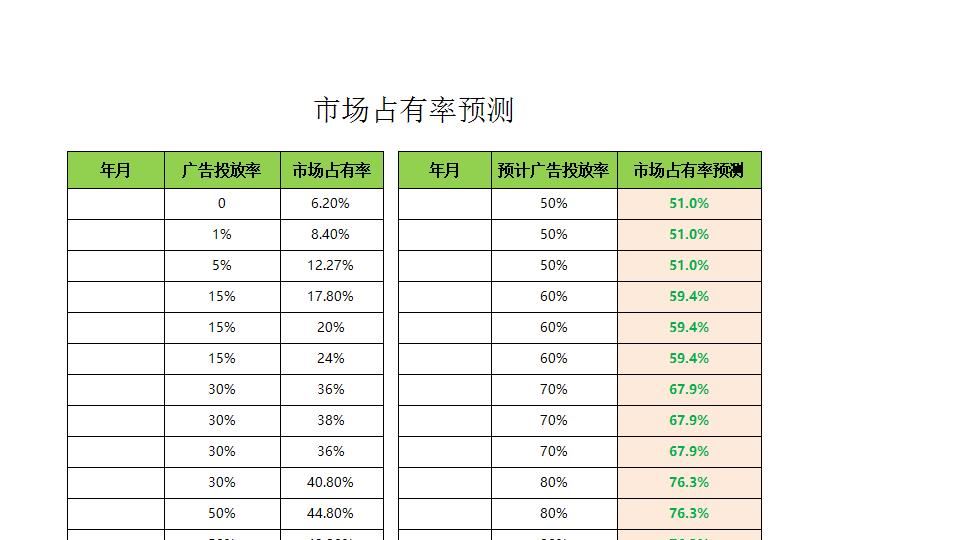 市场占有率预测.xlsx