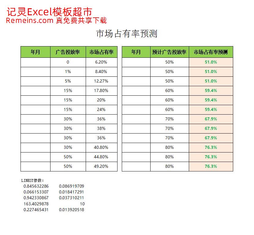 市场占有率预测.xlsx