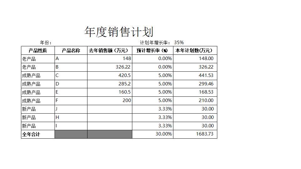 年度销售计划表.xlsx